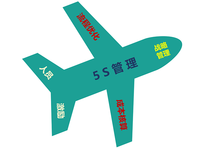 腾飞模型 - 副本.png
