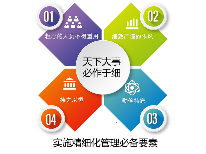 精细化管理
